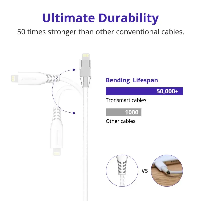 Cable Lightning Tronsmart Iphone 2m - Juamppe 3.webp